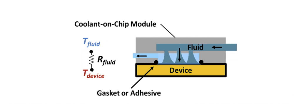 Coolant-on-Chip diagram