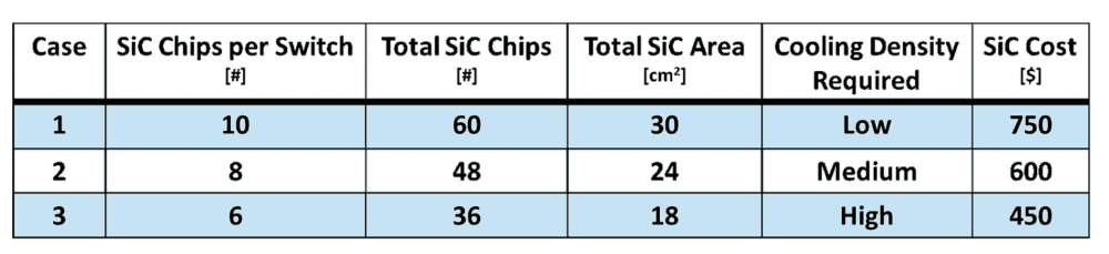Cost savings table