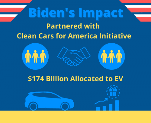 Biden's Impact Graphic