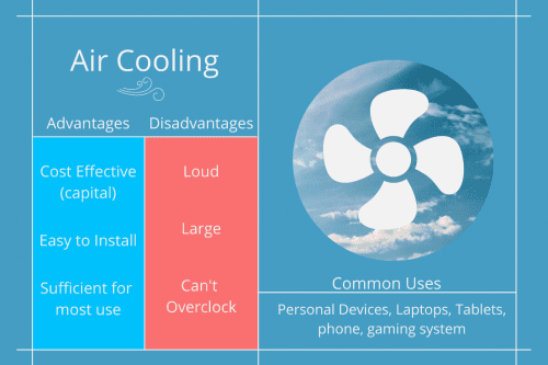 Air Cooling Advantages & Disadvantages