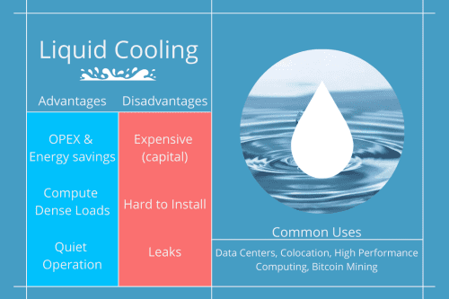 Liquid Cooling Advantages & Disadvantages