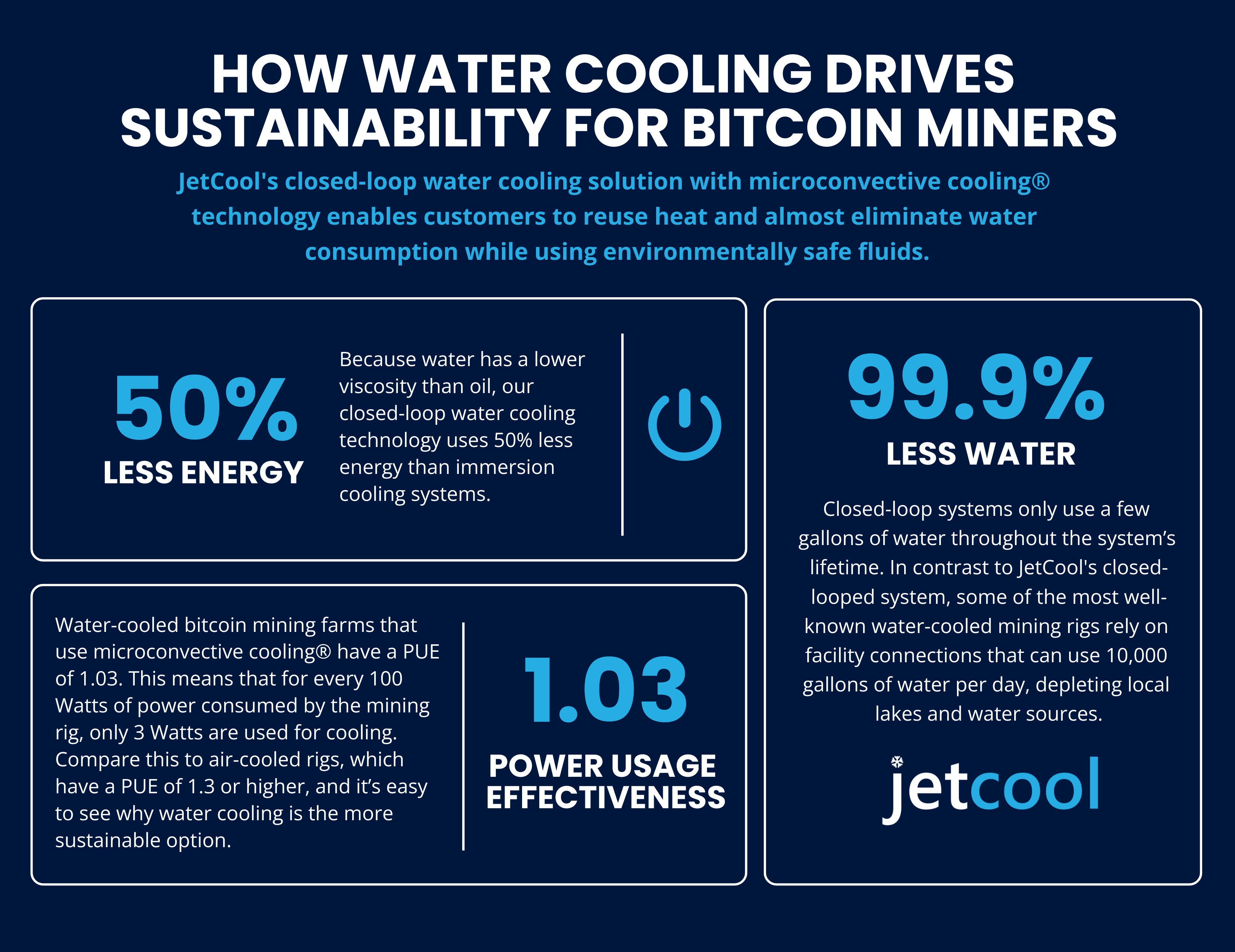 Water Cooling Drives Sustainability Blockchain