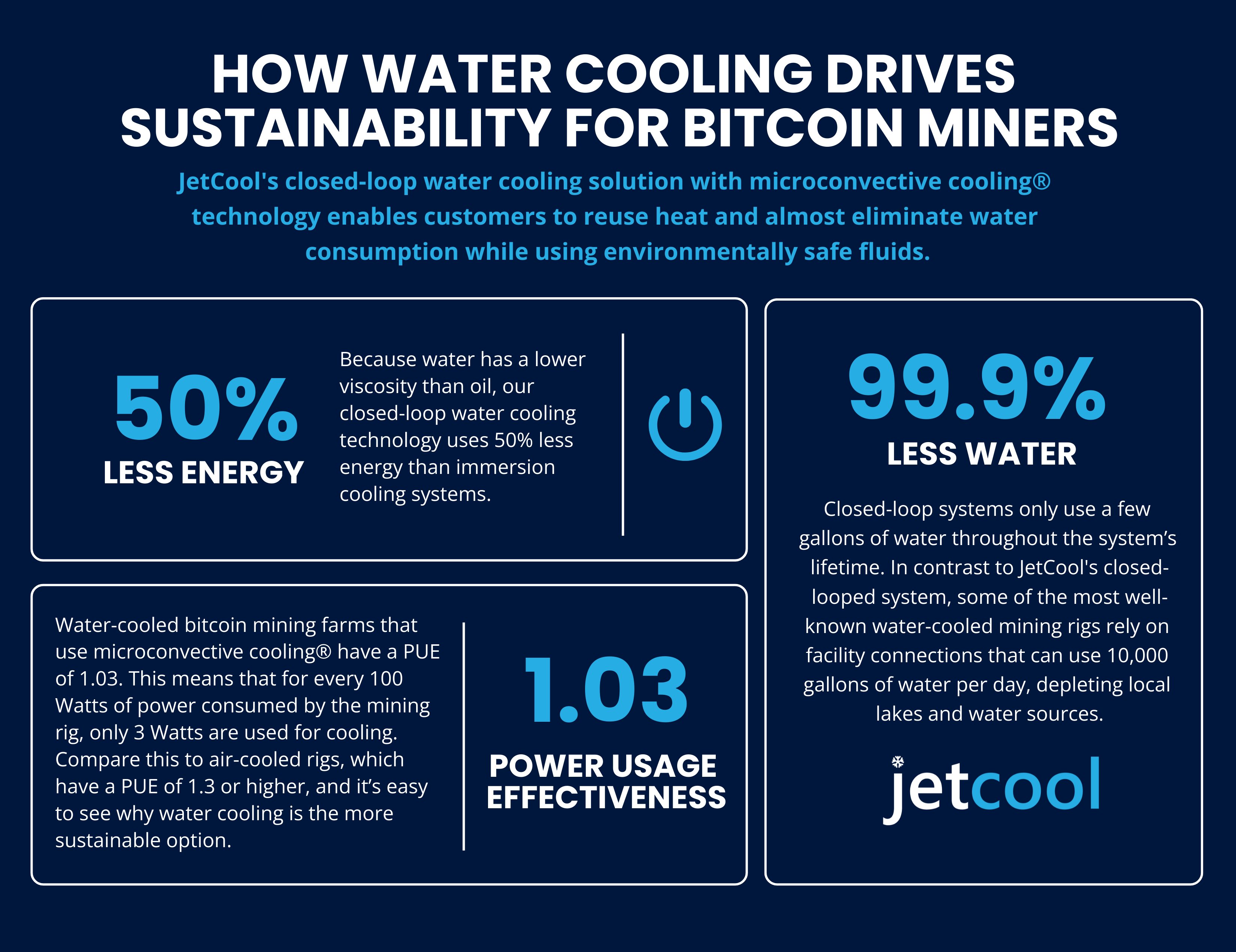 Water Cooling Sustainability Blog Infographic Water Cooling Drives Sustainability Blockchain