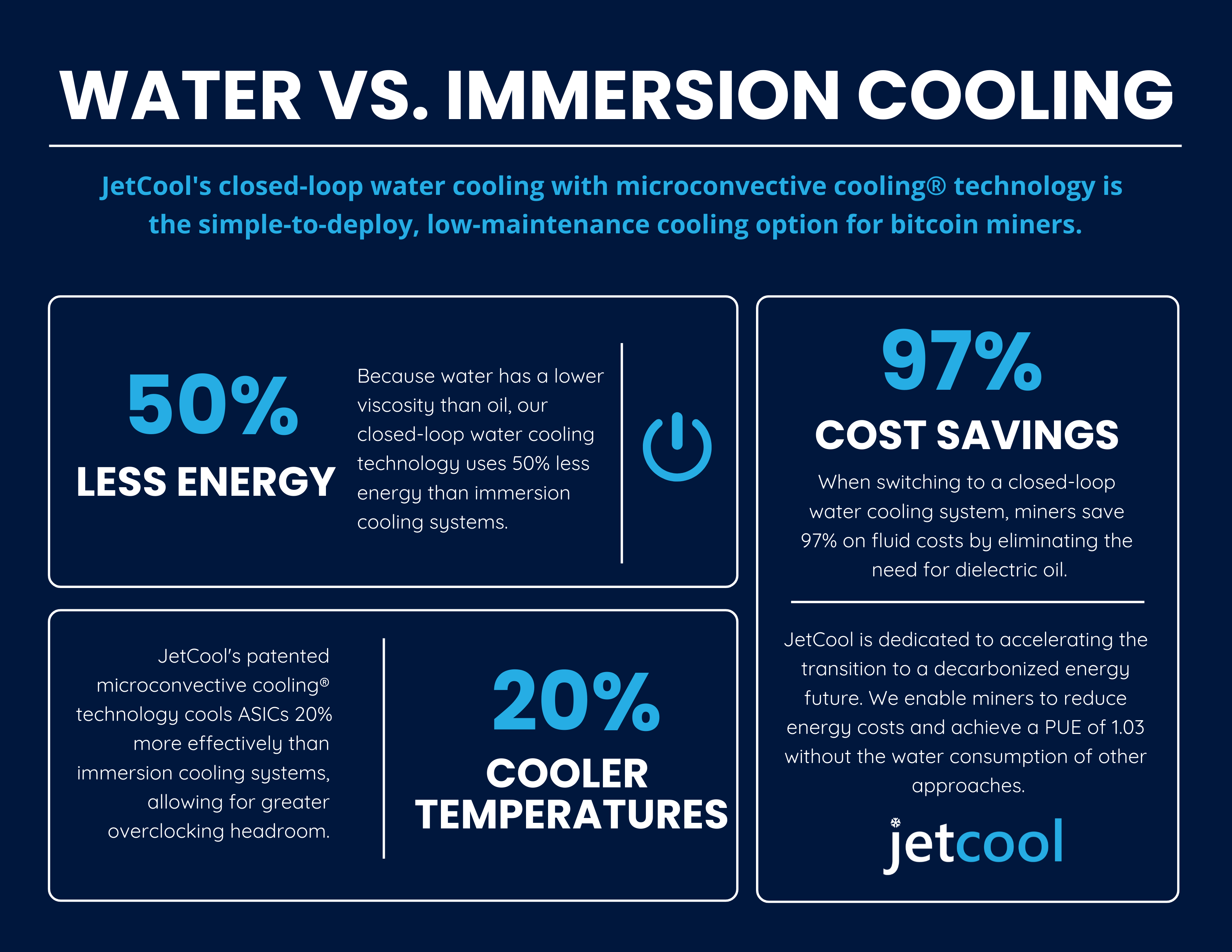water cooling vs. immersion cooling infographic water cooling vs. immersion cooling infographic