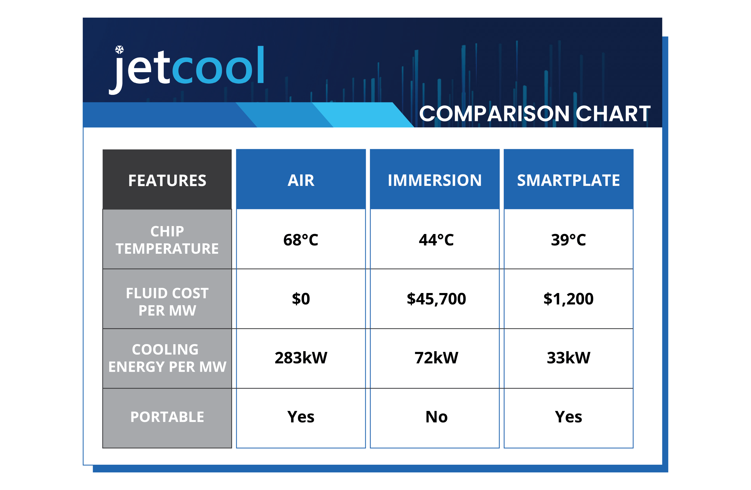 Liquid Cold Plate | SmartPlate | Cold Plate Liquid Cooling | JetCool