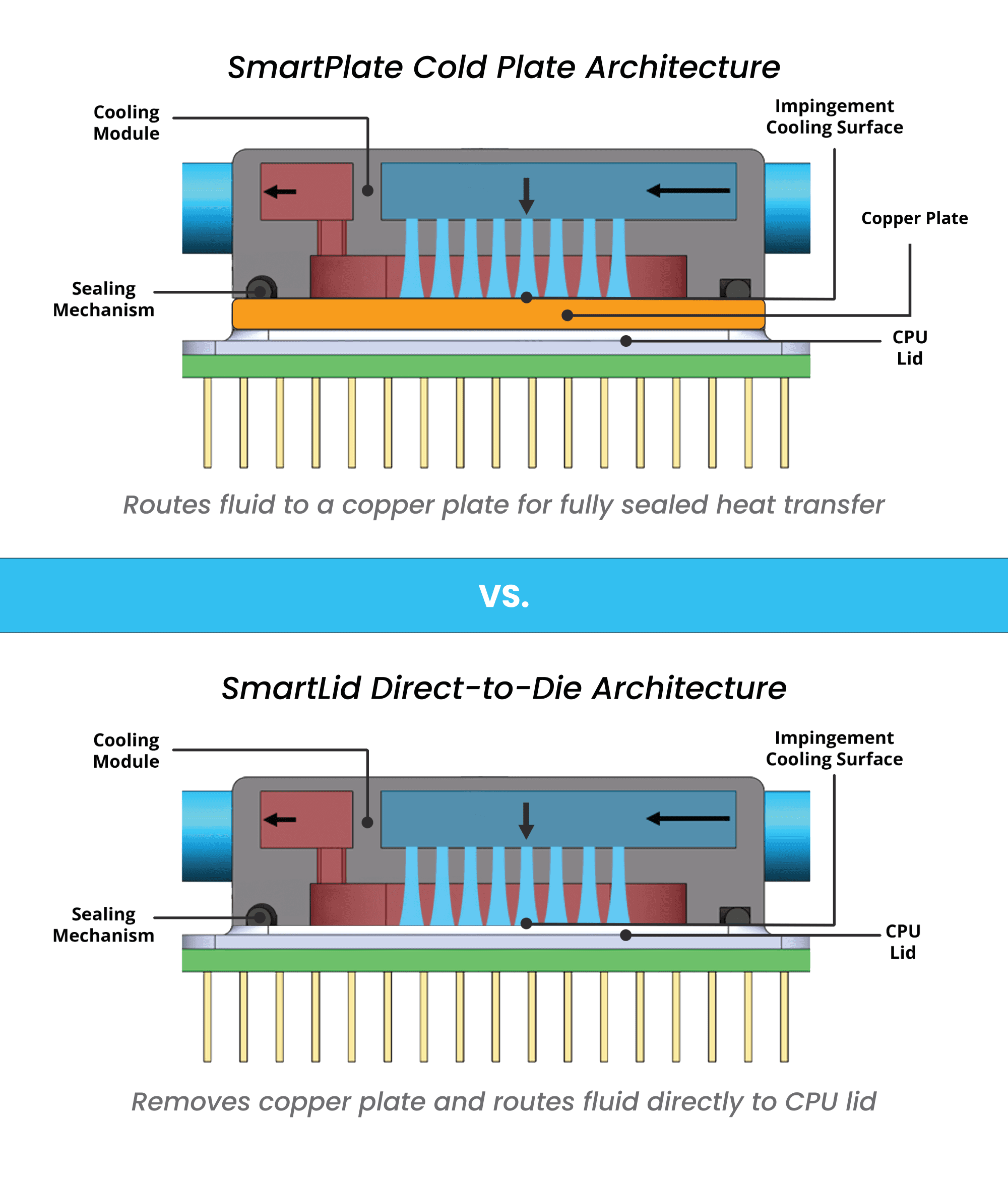 SmartLid Blog Graphics-02-02 SmartPlate vs SmartLid