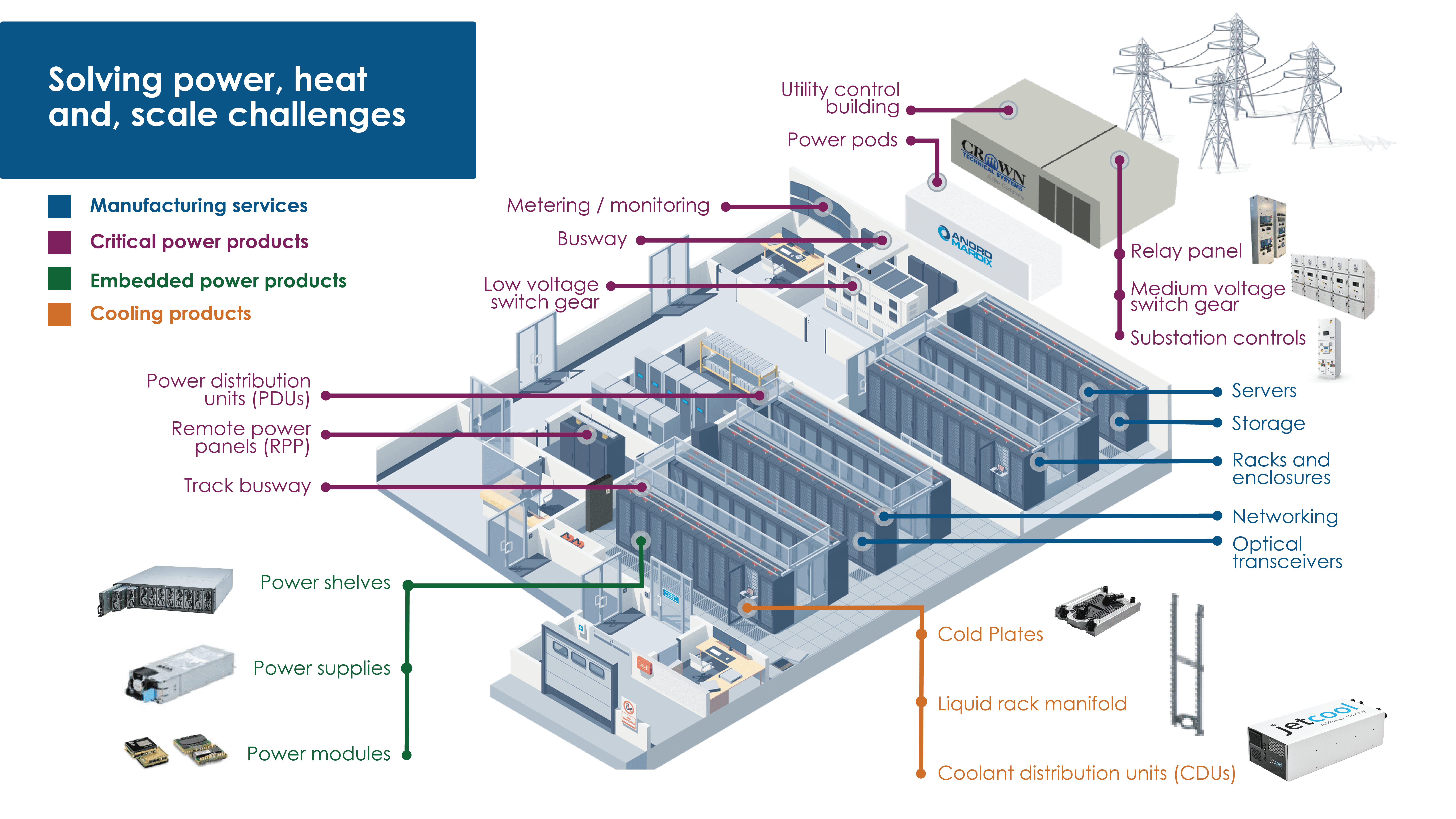 Flex full portfolio AI file-1920x1080 white background-01 Flex Product Portfolio with Cooling Products