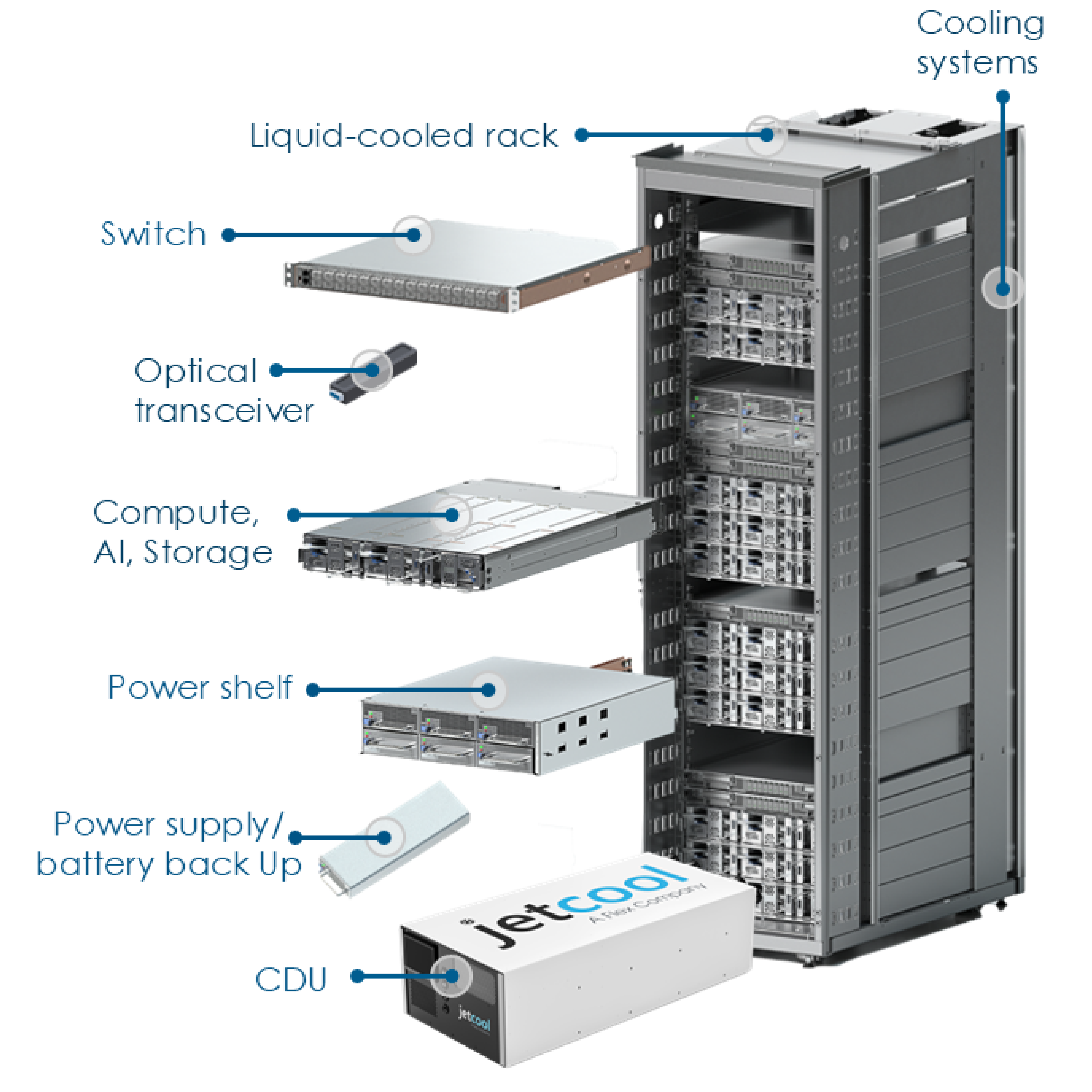 Flex_custom server stack buildSQUARE Flex vertically integrated liquid cooled data center rack