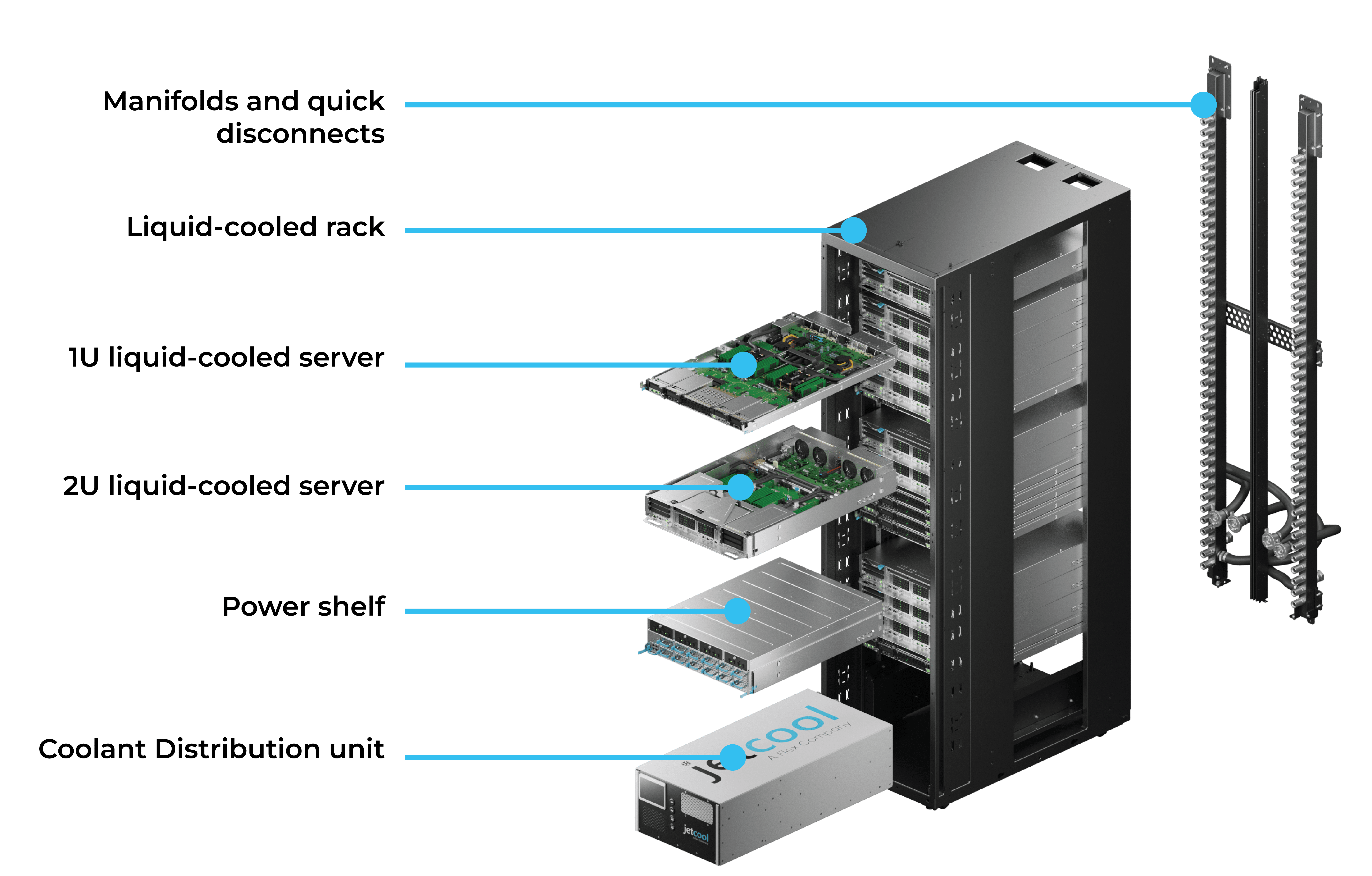 turnkey racks for ai cooling