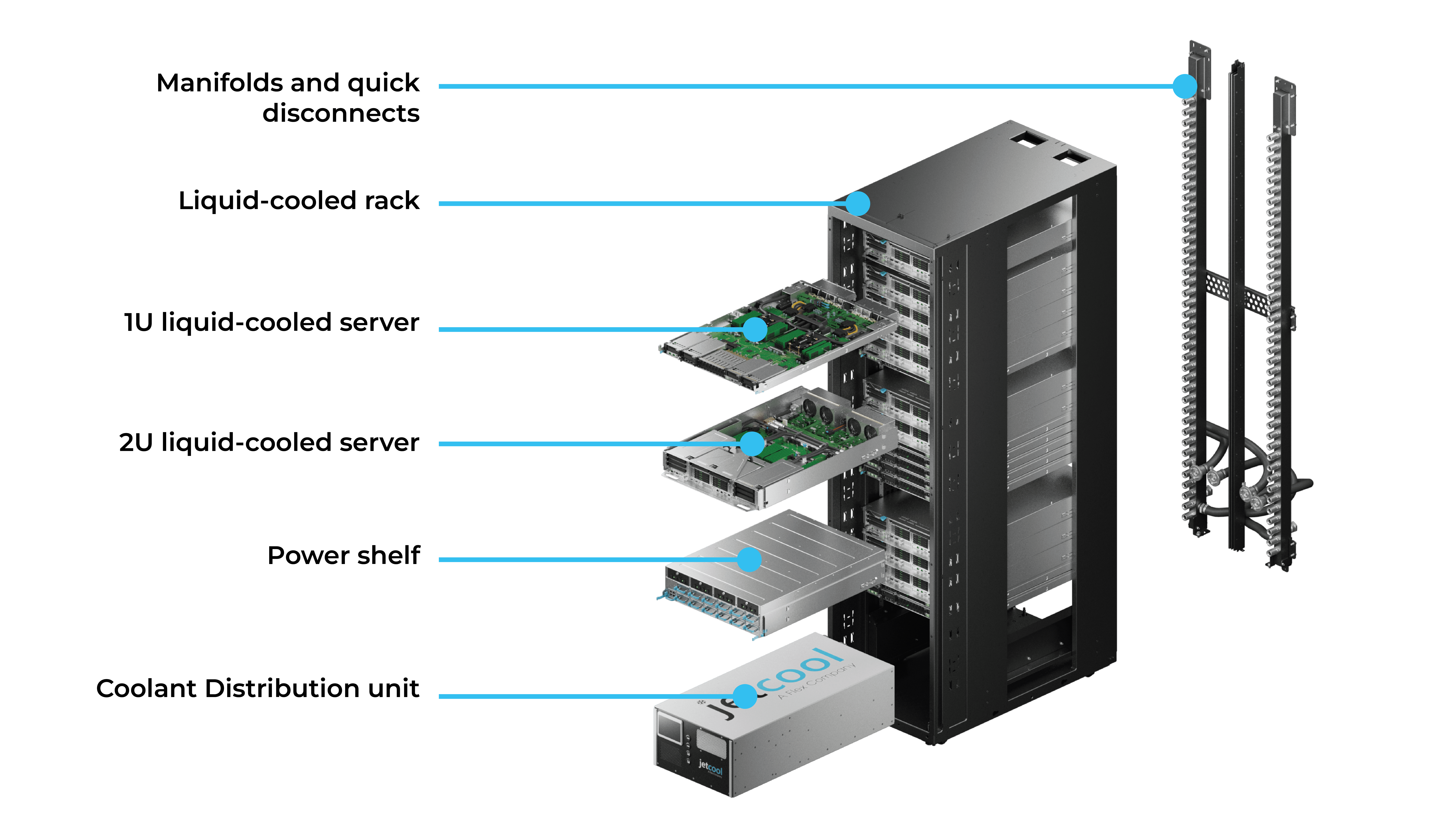 turnkey racks for ai cooling
