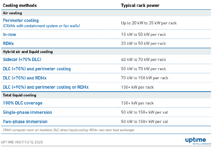 Uptime institute cooling capacity chart