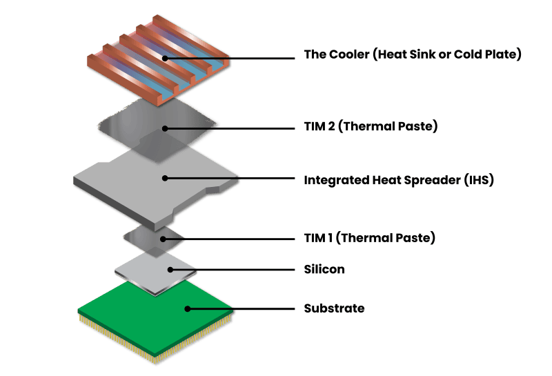 silicon cooling stack